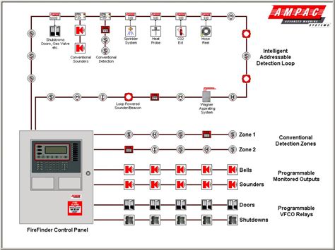 diagram dsc diagram  wire smoke detector installation mydiagramonline