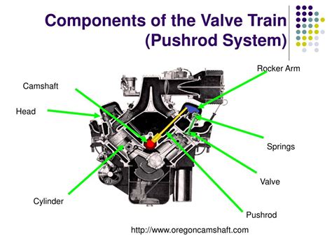 valve train powerpoint    id