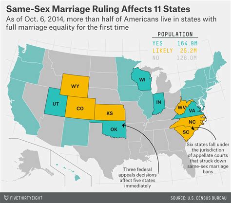 Same Sex Marriage Is Now Legal For A Majority Of The U S Fivethirtyeight