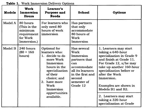 deped guidelines  senior high school work immersion teacherph