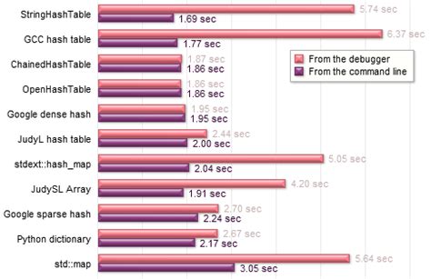 windows heap  slow  launched   debugger