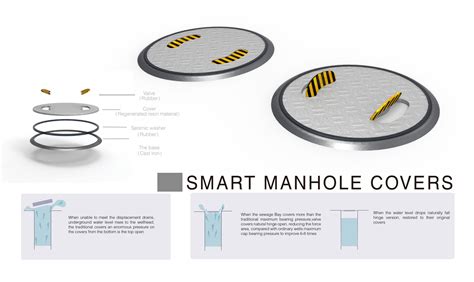 smart manhole covers  world design guide