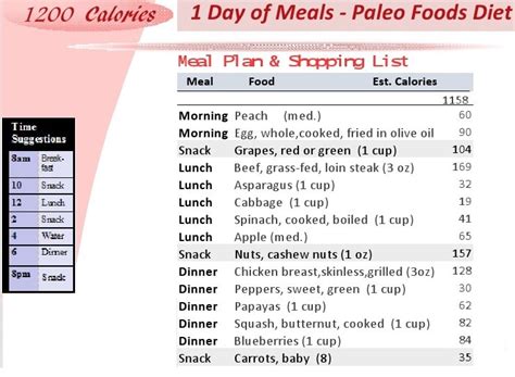 calorie diet plan sample menus results weight loss