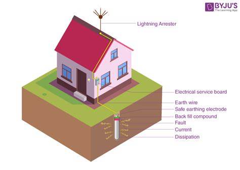 house wiring earthing diagram