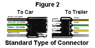 pin wiring diagram  trailer wire connectors electrical duraline jbn pin  chae