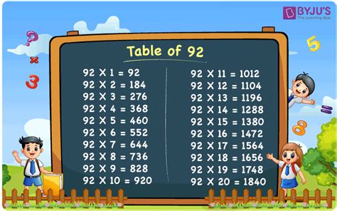 multiplication table    times table