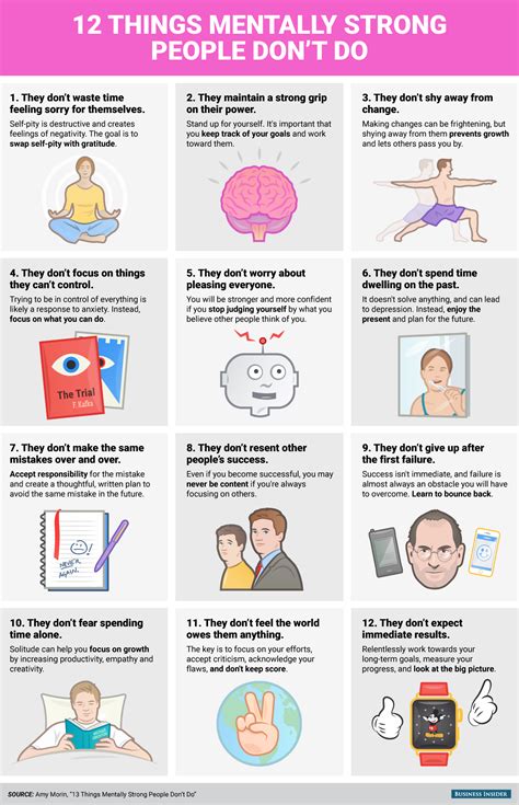 12 things mentally strong people don t do infographic people mental strength and mental health
