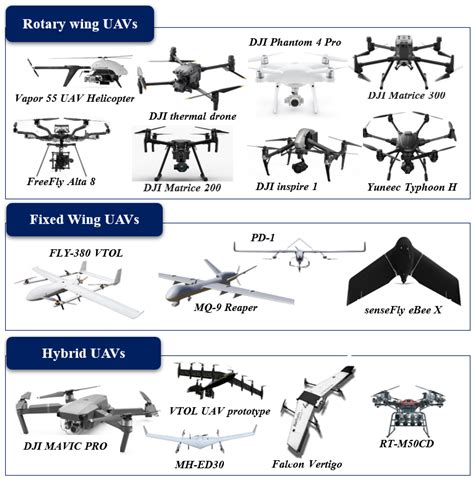 drones  full text autonomous unmanned aerial vehicles  bushfire management challenges