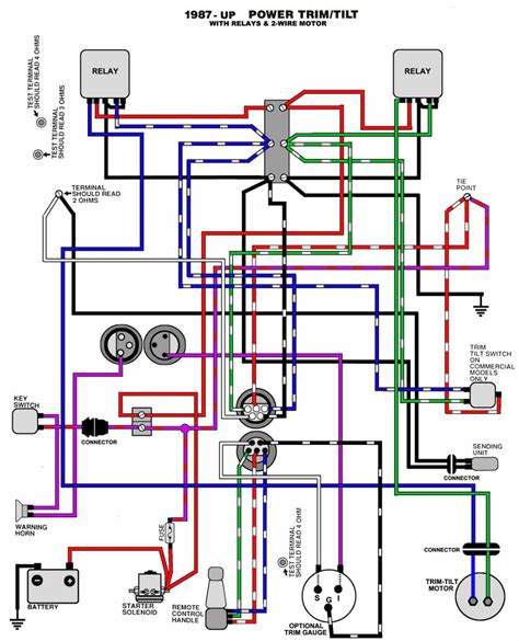 evinrude trim gauge wiring diagram google search araba