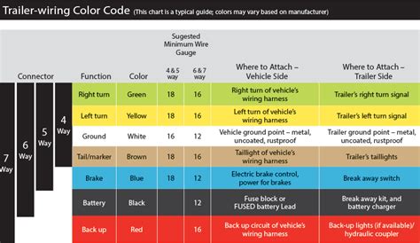 dodge trailer wiring color code