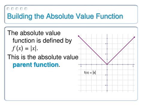 absolute  functions  graphs powerpoint  id