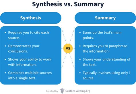 write  synthesis essay examples topics synthesis essay outline