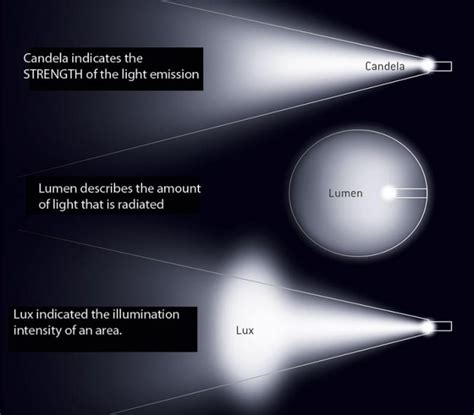 psa  elzetta understanding lumens tactical flashlight beam patterns  firearm blogthe