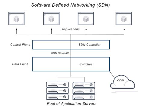 software defined networking definition faqs avi networks