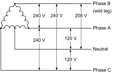 single phase motor wiring diagram diagram