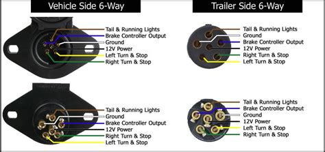 connector diagram dodge   trailer wiring color wiring diagram home  fold