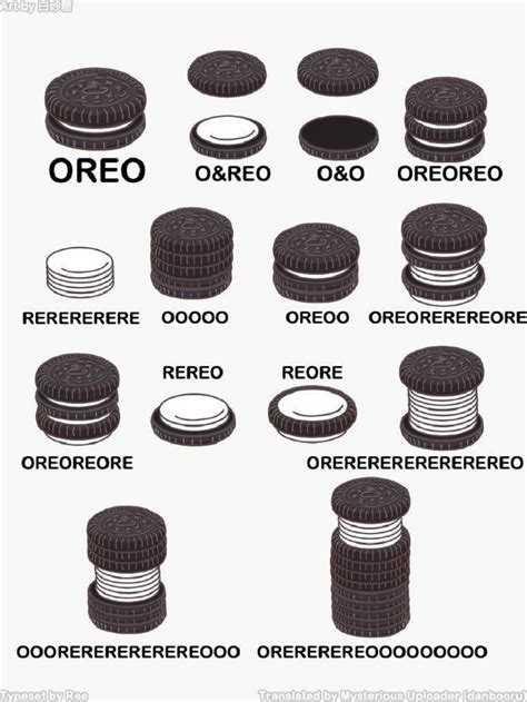a chart of oreos has the most ingenious captions you ll see anytime soon the poke