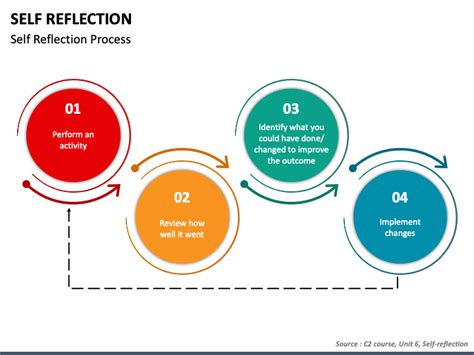 reflection powerpoint template