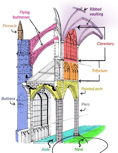 gothic art  architecture introduction  art