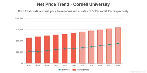 cornell university costs find   net price
