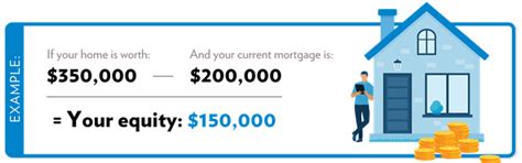 cash  home loan refinance refinance  mortgage acu