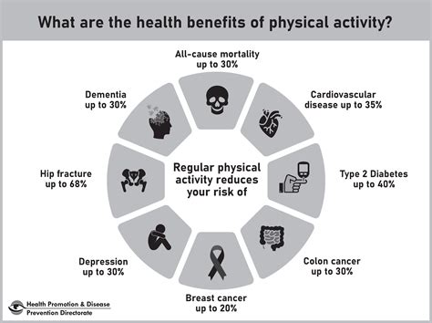 physical activity hdpd