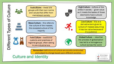 culture  identity  sociology guy