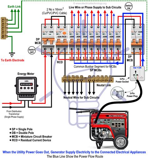 wiring  generator  breaker box