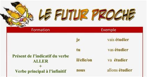 isaac le professeur de francais  le futur proche el futuro proximo