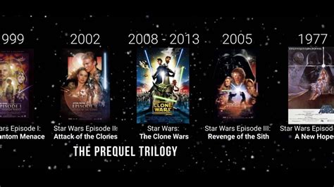 chronological star wars order timeline   explained