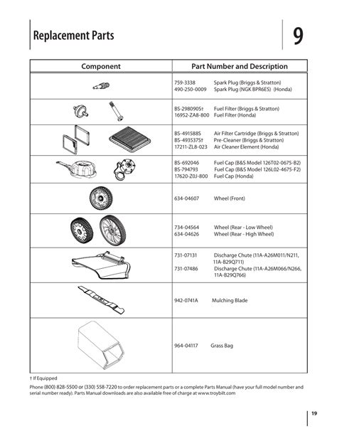 replacement parts troy bilt tb user manual page