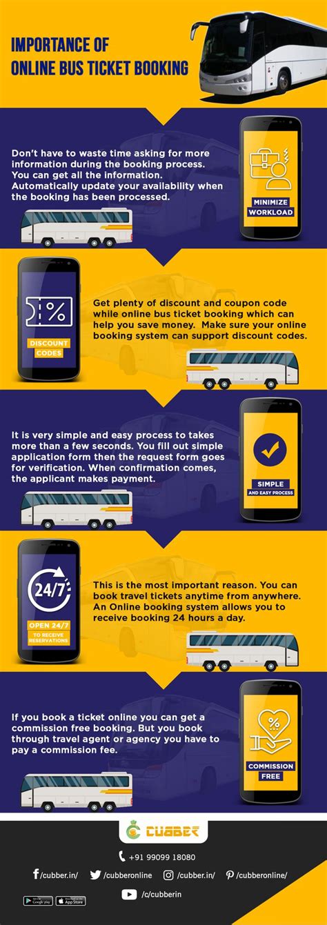 importance   bus ticket booking  mentioned importance  booking bus ticket