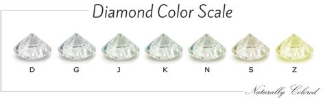 diamond color chart beyond the d z diamond color scale naturally