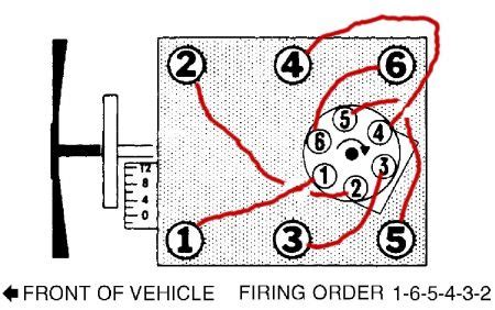 vortec distributor firing order chevy