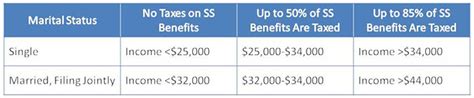 social security taxable retirement benefits instituteretirement