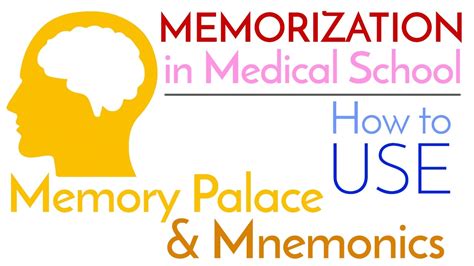 memorization memory palace  mnemonics