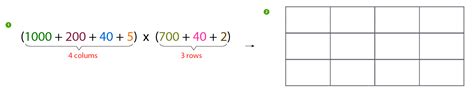 area model multiplication worksheets   digit   digit column