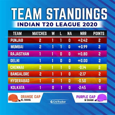 ipl player table  hot sex picture