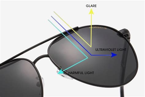 Polarized Vs Non Polarized All You Need To Know Gm Sunglasses