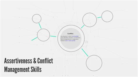 assertiveness and conflict management skills by alaa alghufaily