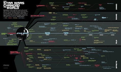 star wars changed  world daily infographic