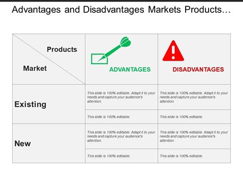 advantages and disadvantages markets products existing new