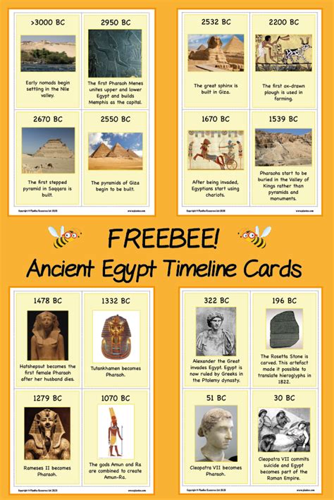 Ancient Egypt Timeline Ks2 Cards Ancient Egypt Ancient Egypt Display