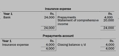prepaid rent accounting business accounting