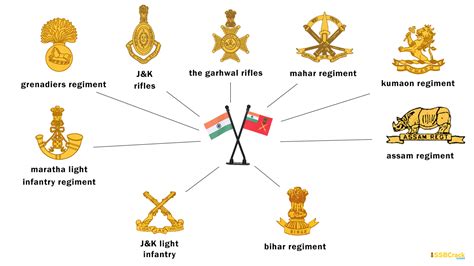 indian army regiments motto  war cry full list
