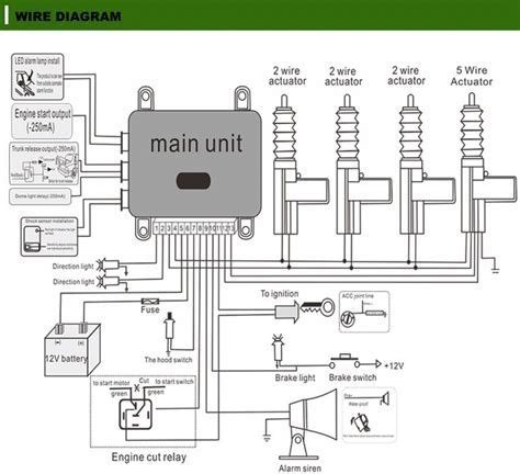 wiring diagram vehicle security system post date  dec  source httpsdiagramch