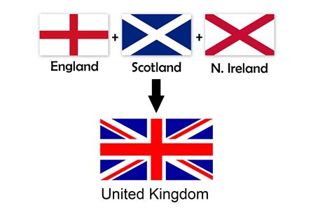 national flag   united kingdom