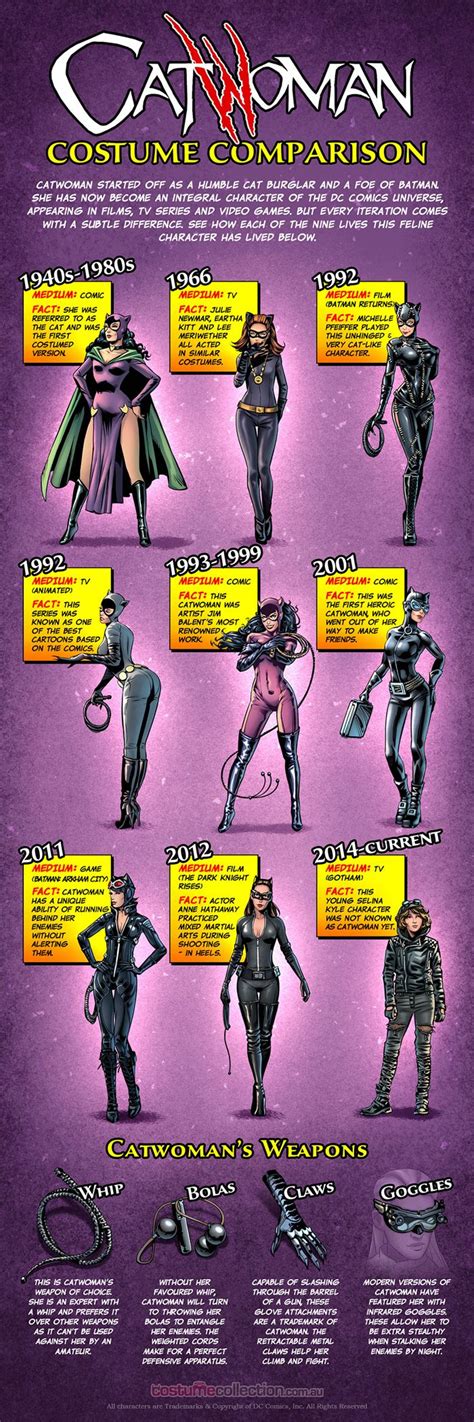 Costume Comparison Nine Lives Of Catwoman
