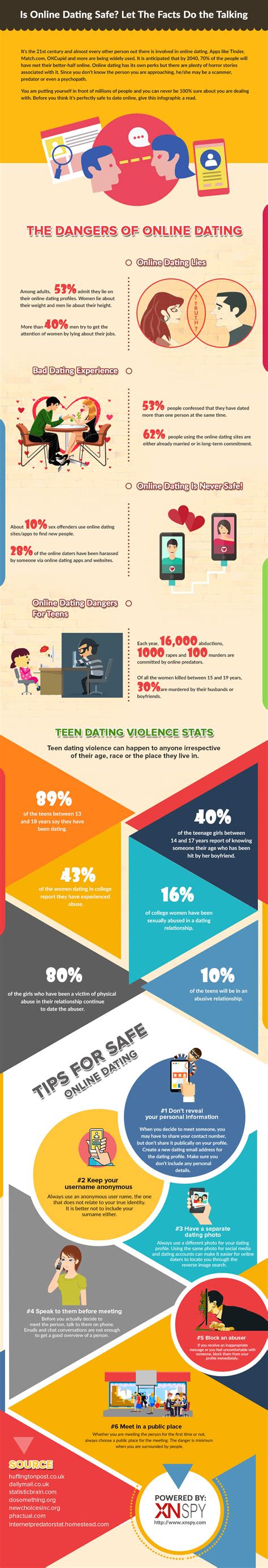 is online dating safe let the facts do the talking xnspy official blog