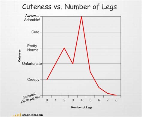 crazy graphs  charts